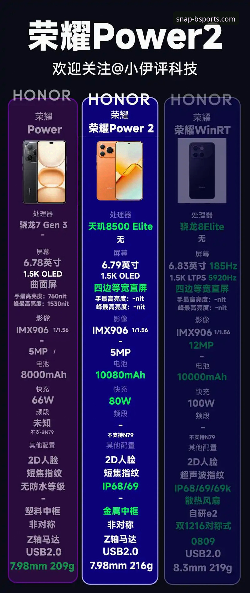 资深分析师亲测：2026BSports手机APP使用心得，这些细节你未必知道