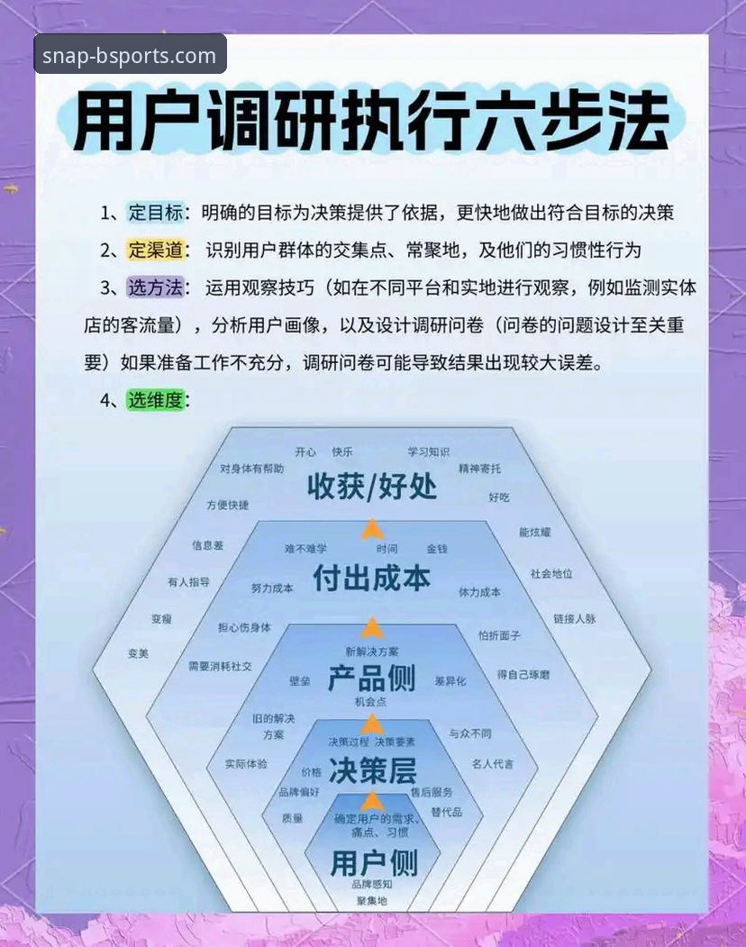 5个关键点告诉你BSports怎么样：一位老用户的真实体验分享